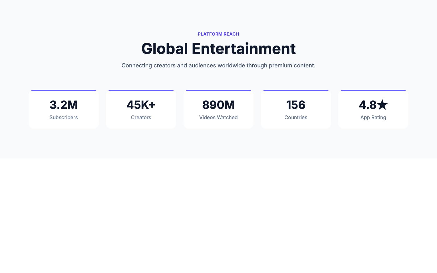 Stats with accent borders